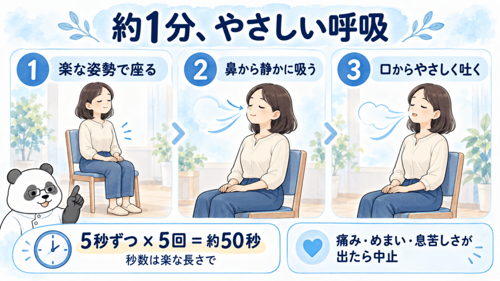 椅子に楽に座り、鼻から静かに吸い、口からやさしく吐く3段階。5秒ずつ5回で約50秒、秒数は楽な長さにし、痛み・めまい・息苦しさで中止すると説明する。