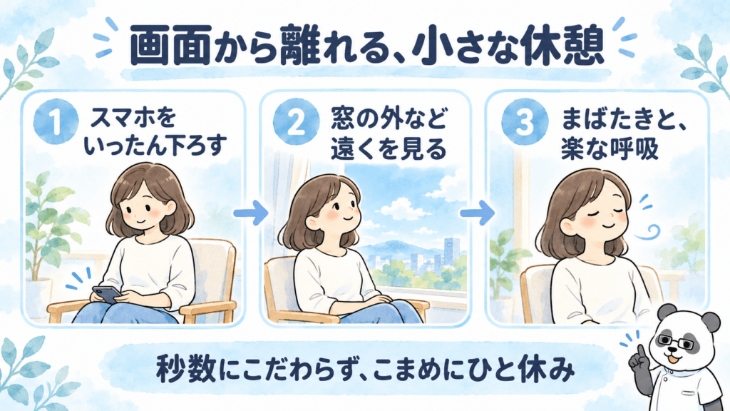 スマホを下ろし、窓の外など遠くを見て、まばたきと楽な呼吸をする休憩を３段階で示す。